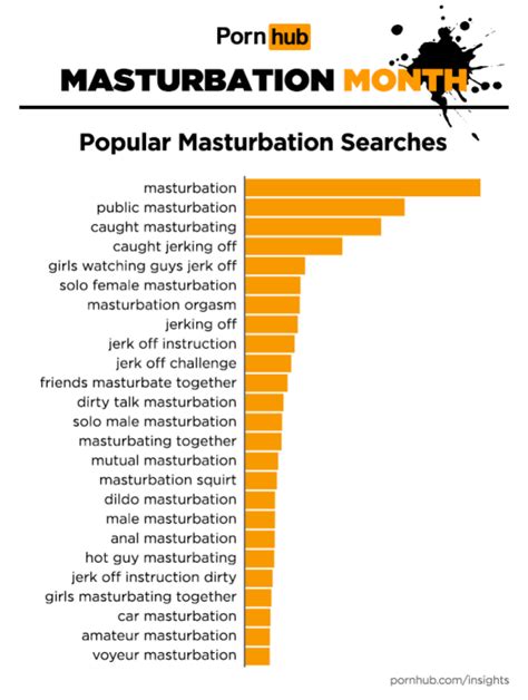 masturbation Search